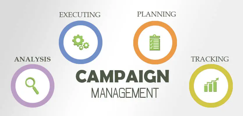 What is Campaign Management in Marketing